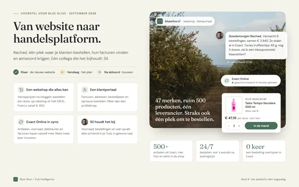 Bord: Blue Olive, van website naar handelsplatform